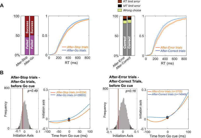 Figure 4—figure supplement 2.