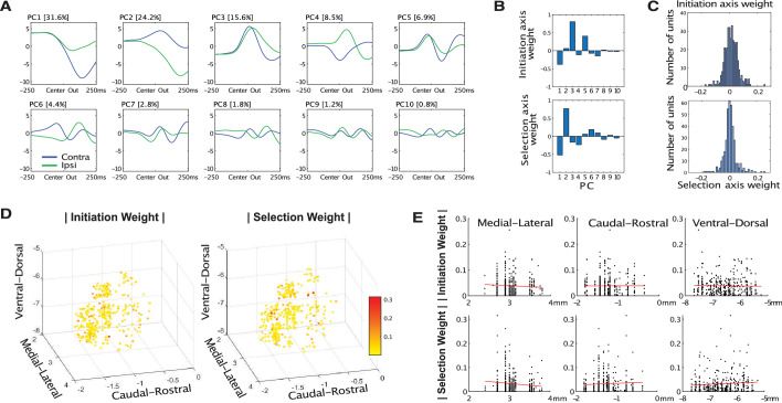 Figure 3—figure supplement 1.