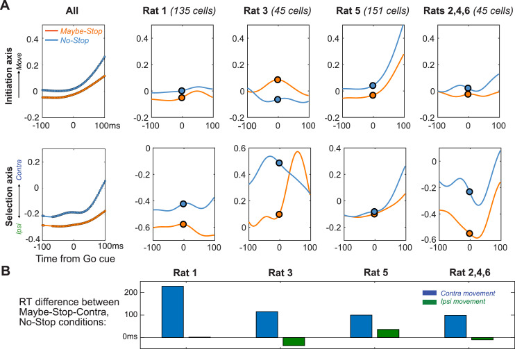 Figure 4—figure supplement 1.