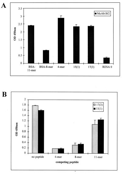 FIG. 8