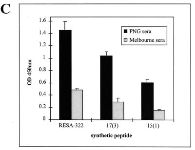 FIG. 8