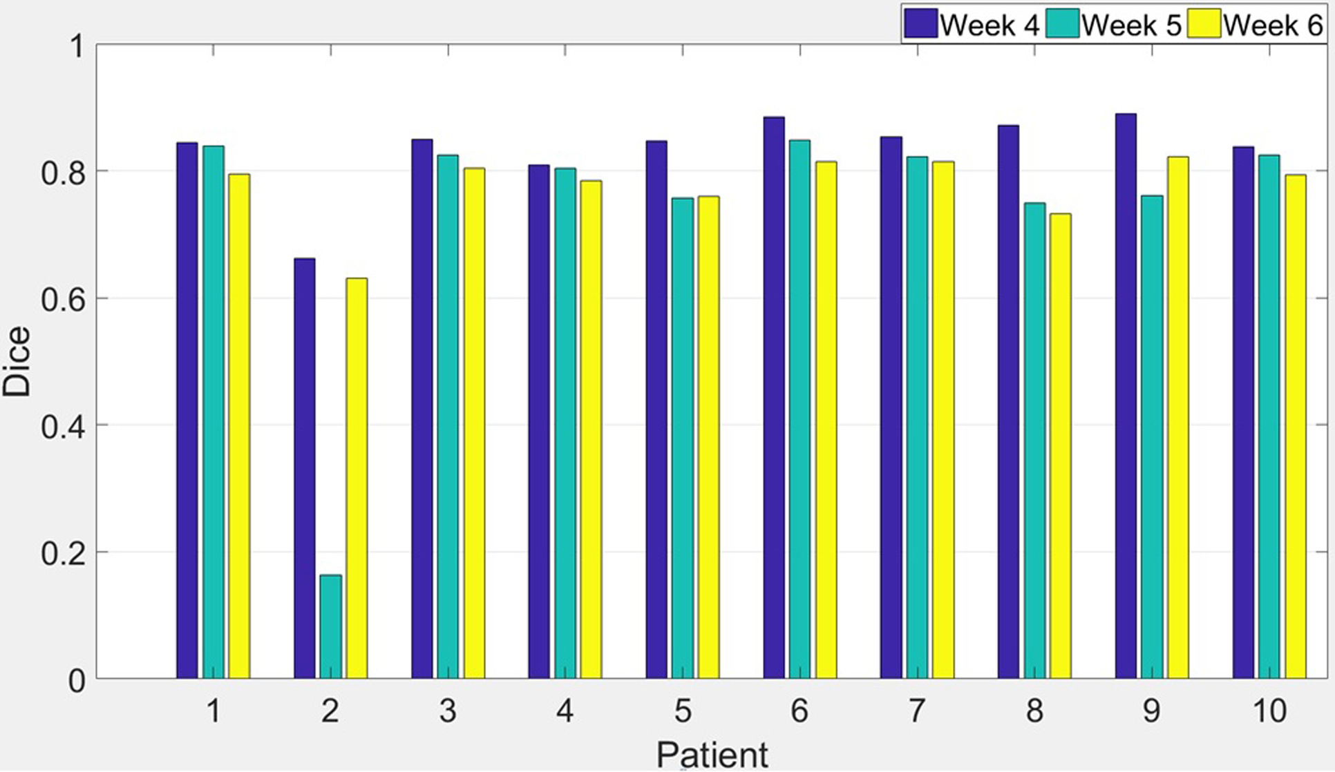 Figure 5.