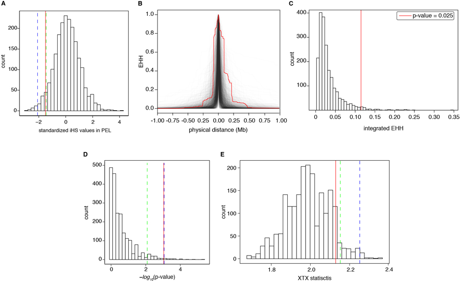 Extended Data Figure 6: