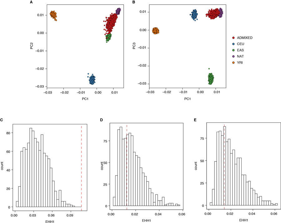 Extended Data Figure 5: