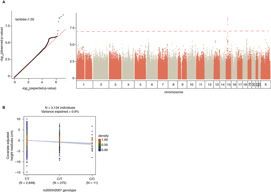 Extended Data Figure 2: