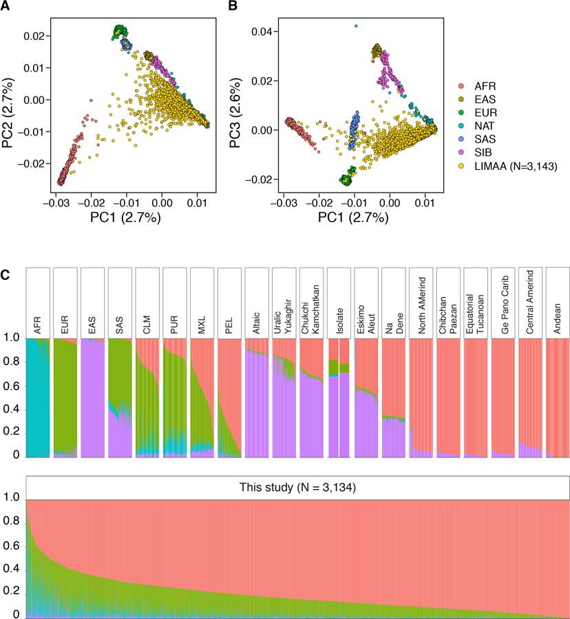 Extended Data Figure 1: