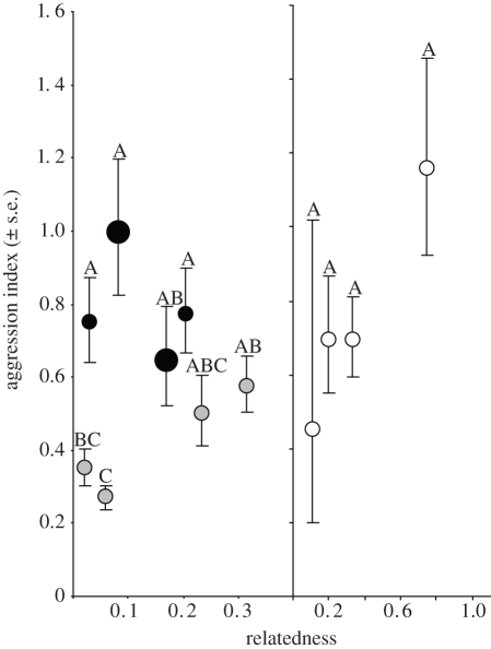 Figure 2.