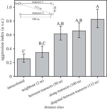 Figure 3.