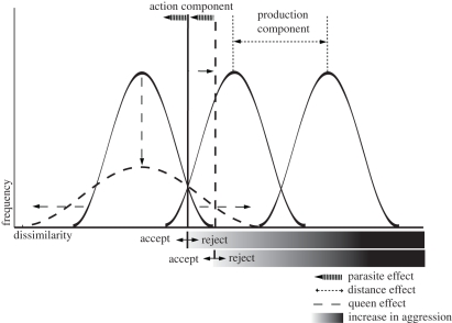 Figure 1.