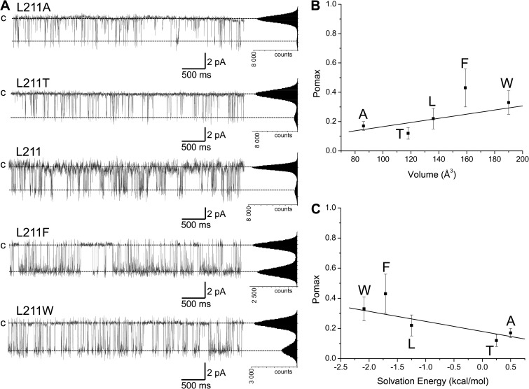 Figure 9.