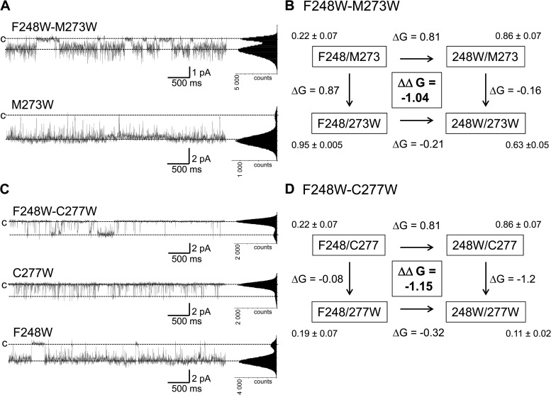 Figure 10.