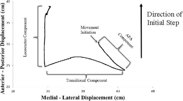 Figure 2A.