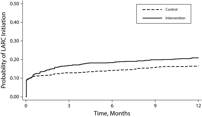 FIGURE 1—