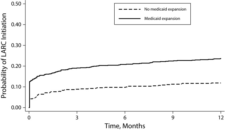 FIGURE 2—