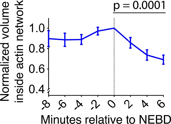 Figure 2—figure supplement 1.