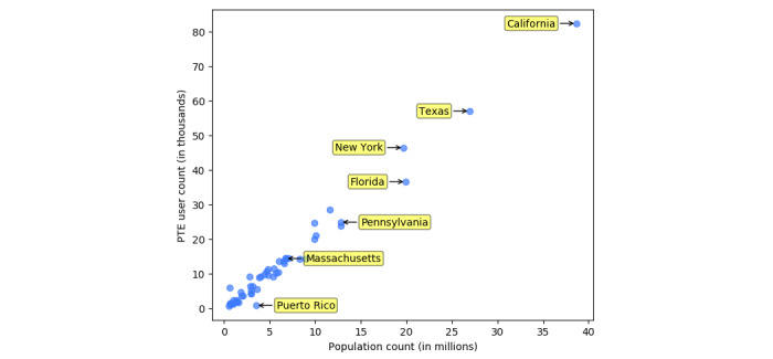 Racial and Ethnic Disparities in Patient Experiences in the United ...