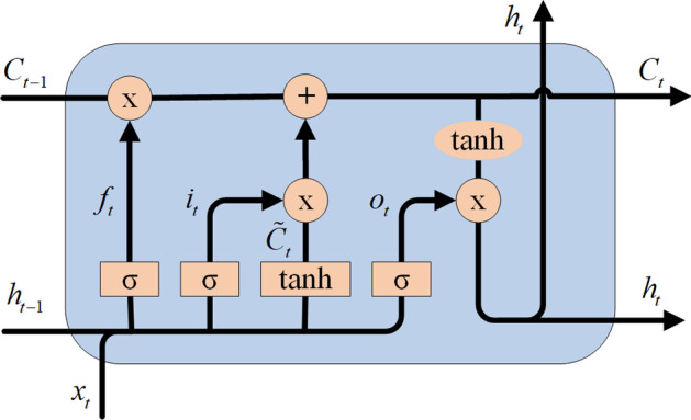 Fig. 5