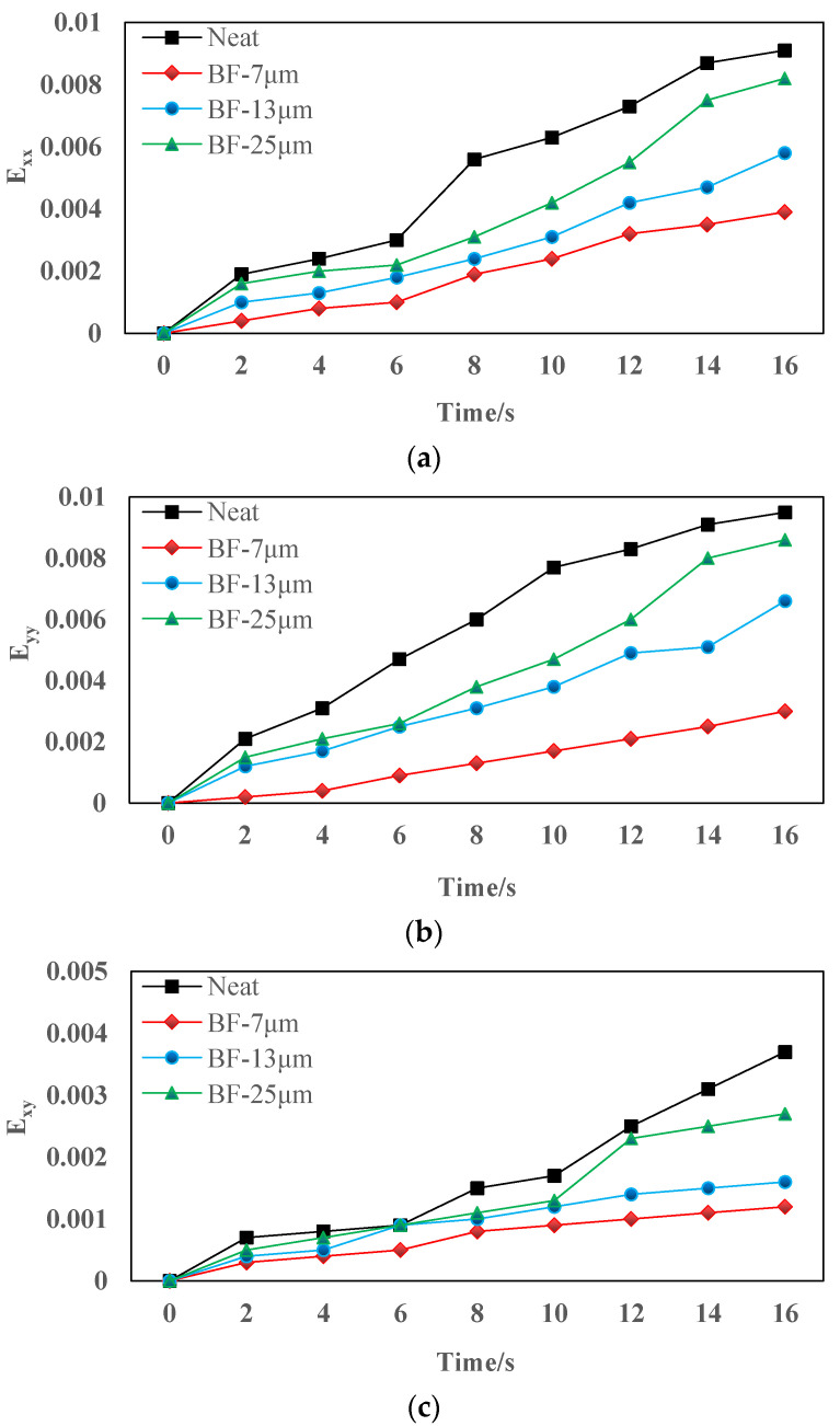 Figure 16