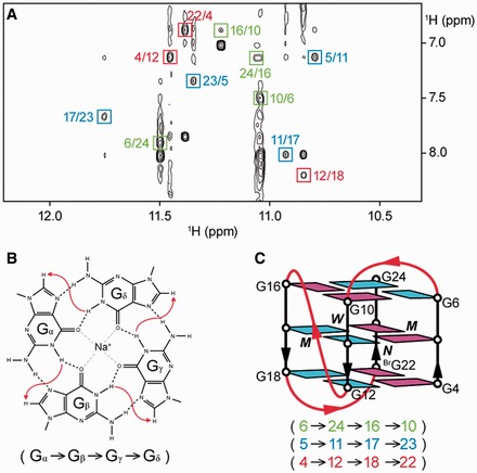 Figure 3.