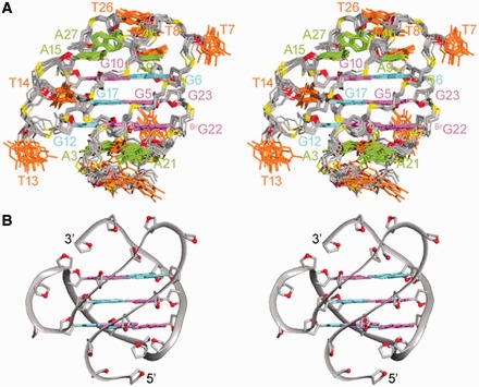 Figure 4.