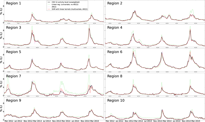 Figure 2