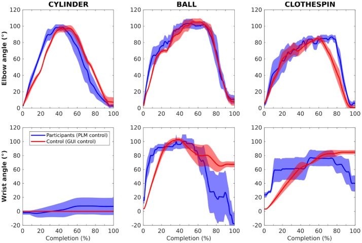 Figure 11