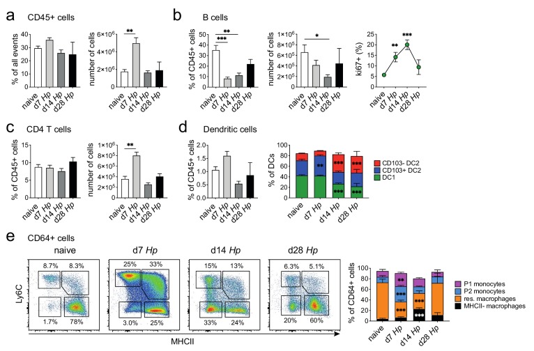 Figure 2—figure supplement 4.