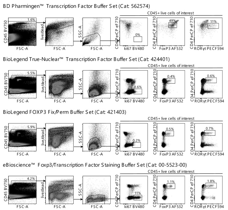 Figure 1—figure supplement 5.