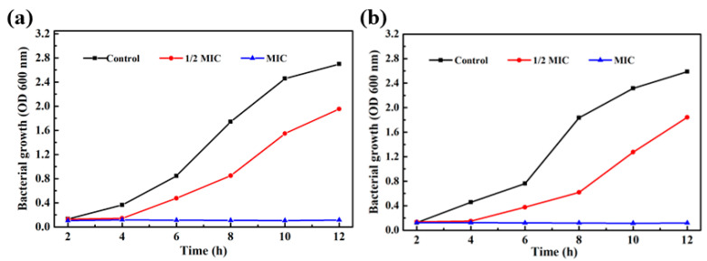 Figure 10