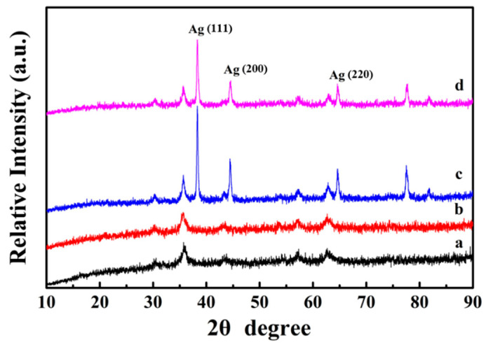 Figure 4