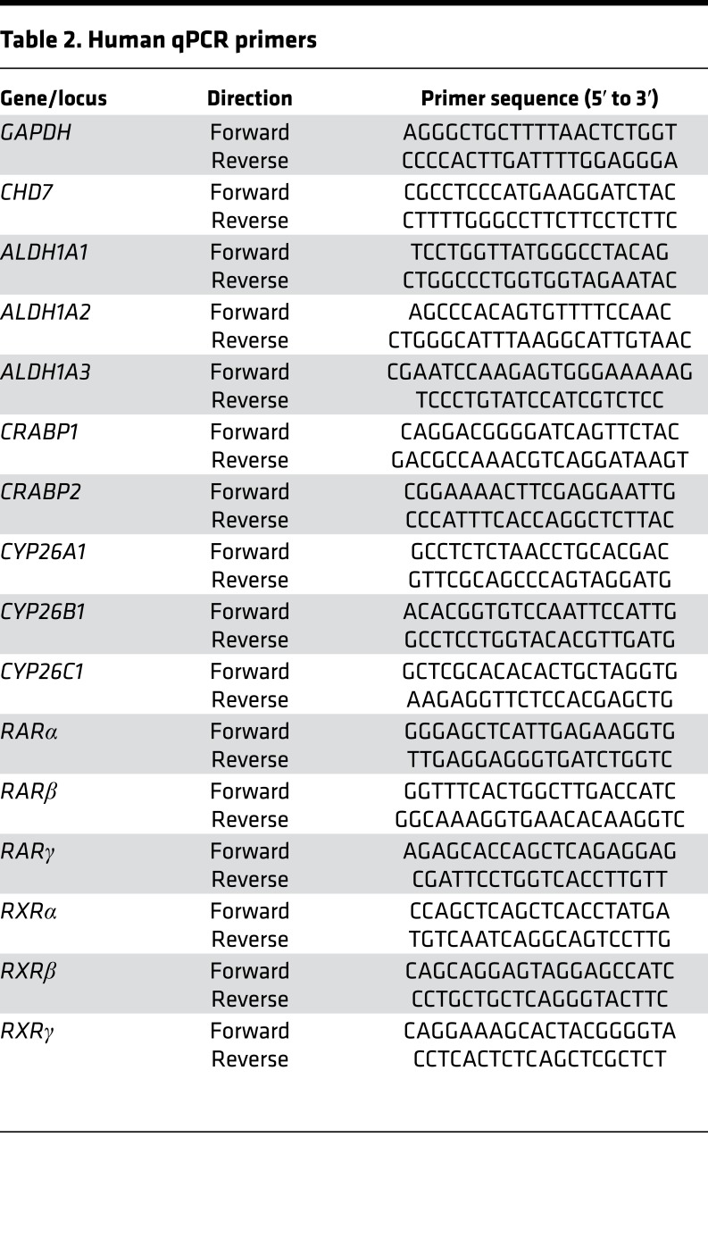 graphic file with name jciinsight-3-97440-g011.jpg