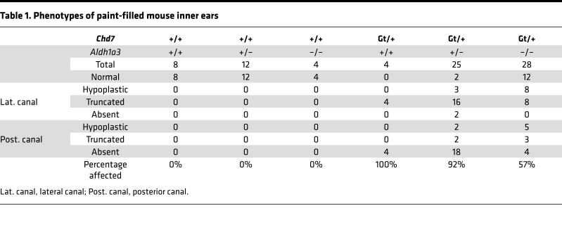 graphic file with name jciinsight-3-97440-g010.jpg