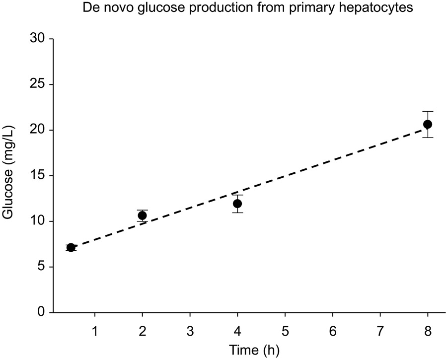 Figure 2: