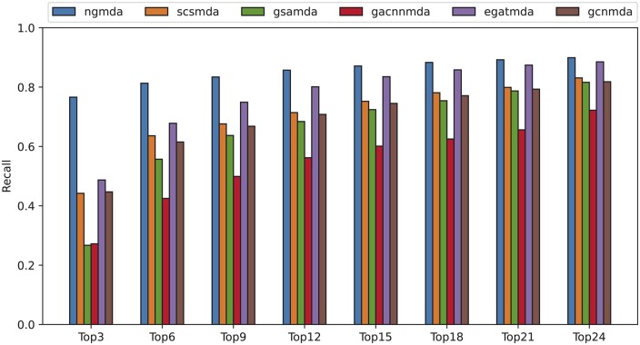 Figure 4.