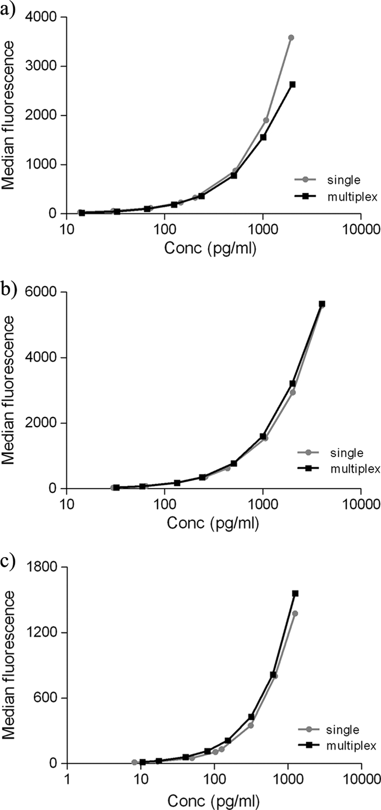 FIG. 1.