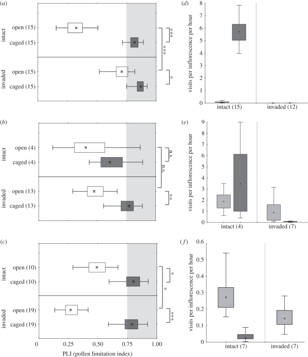 Figure 2.