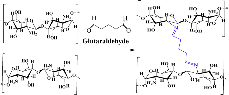 Fig. 3