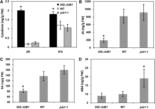 Figure 13.