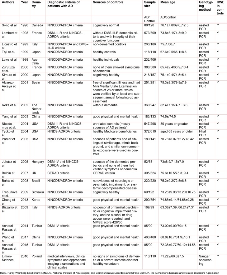 Table 1