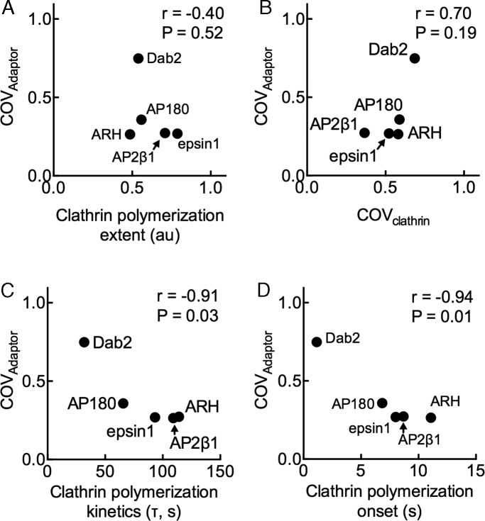 FIGURE 5: