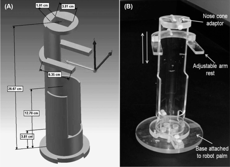 Figure 4: