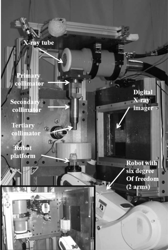 Figure 1: