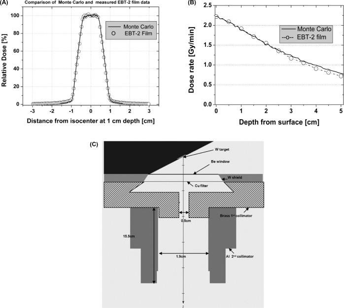 Figure 3: