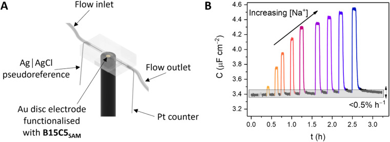 Fig. 3