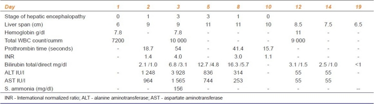 graphic file with name IJPharm-43-355-g001.jpg