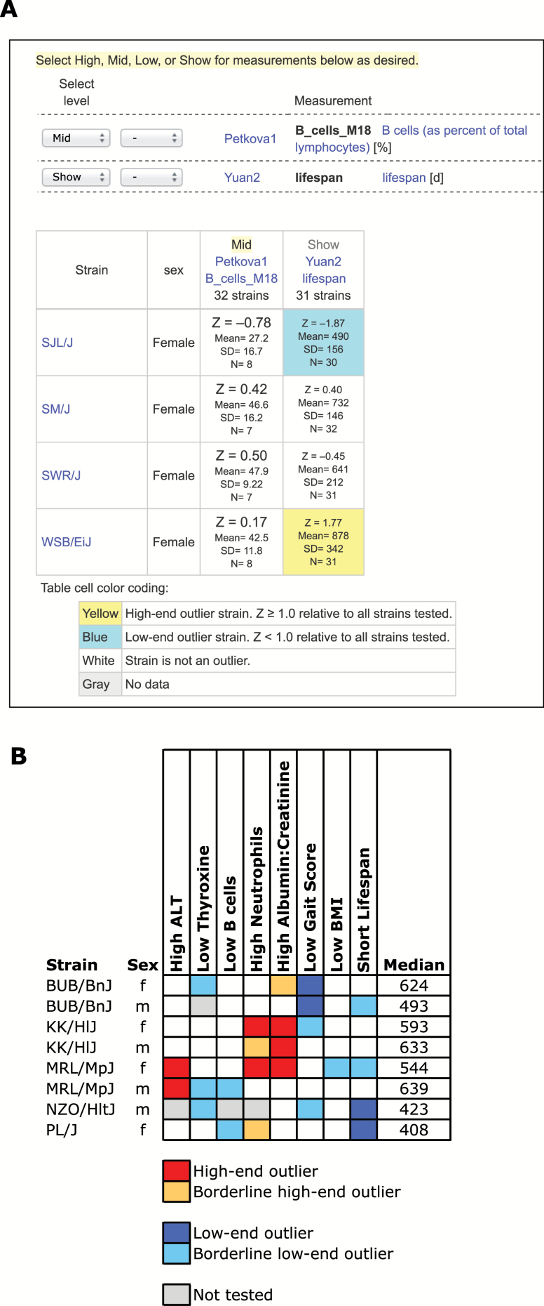 Figure 5.