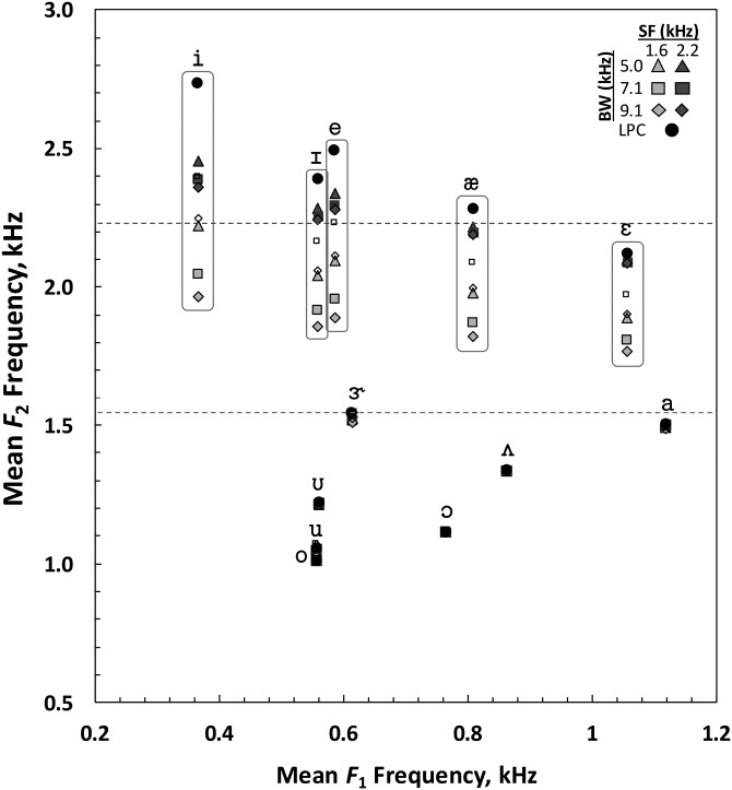 FIG. 9.