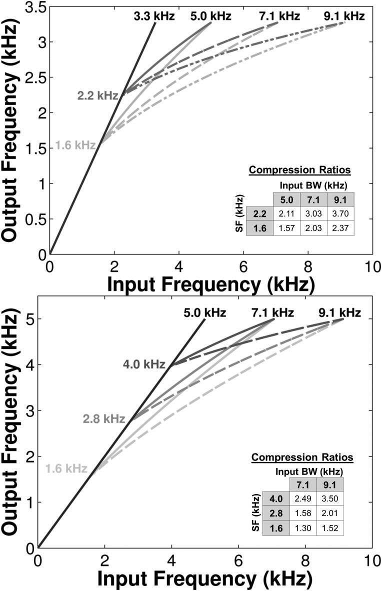 FIG. 4.