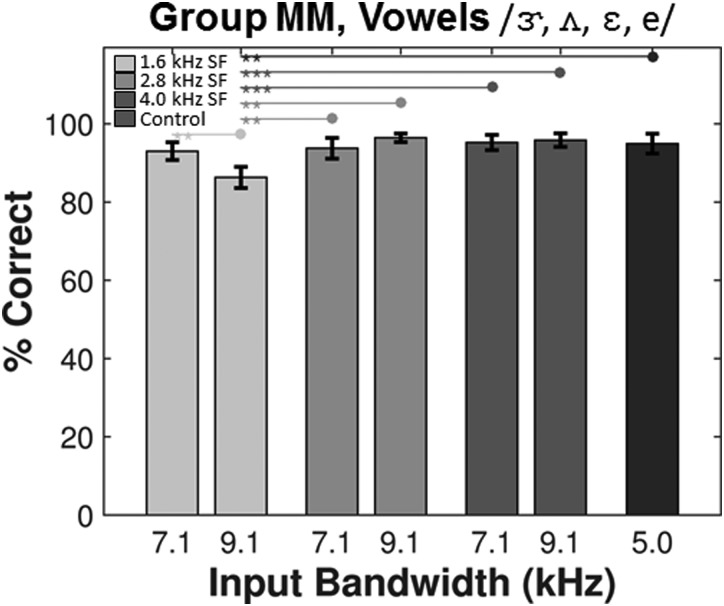 FIG. 10.