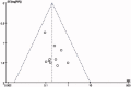 Figure 9.